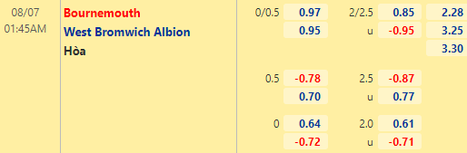 Nhận định bóng đá Bournemouth vs West Brom, 01h45 ngày 07/08: Hạng nhất Anh