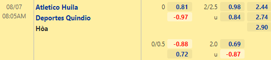 Nhận định bóng đá Atletico Huila vs Quindio, 08h05 ngày 07/08: VĐQG Colombia