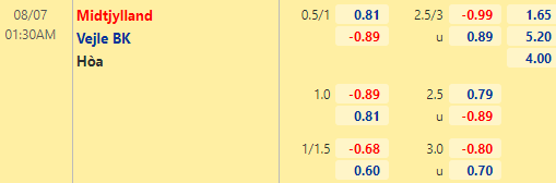Nhận định bóng đá Midtjylland vs Vejle, 01h30 ngày 07/08: VĐQG Đan Mạch