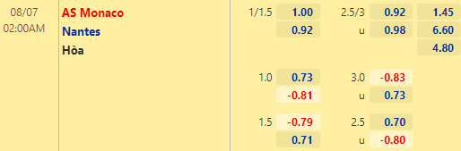 Nhận định bóng đá Monaco vs Nantes, 02h00 ngày 07/08: VĐQG Pháp