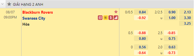 Nhận định bóng đá Blackburn vs Swansea, 21h00 ngày 7/8: Hạng nhất Anh