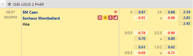 Nhận định bóng đá Caen vs Sochaux, 20h00 ngày 7/8: Hạng 2 Pháp