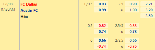 Nhận định bóng đá FC Dallas vs Austin, 07h30 ngày 08/08: Nhà nghề Mỹ MLS