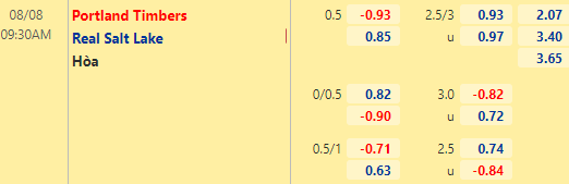 Nhận định bóng đá Portland Timbers vs Real Salt Lake, 09h30 ngày 08/08: Nhà nghề Mỹ MLS