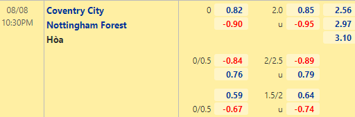 Nhận định bóng đá Coventry vs Nottingham, 22h30 ngày 08/08: Hạng nhất Anh