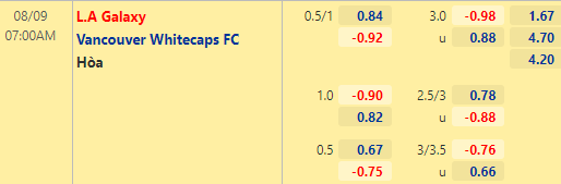 Nhận định bóng đá LA Galaxy vs Vancouver, 07h00 ngày 09/08: Nhà nghề Mỹ MLS