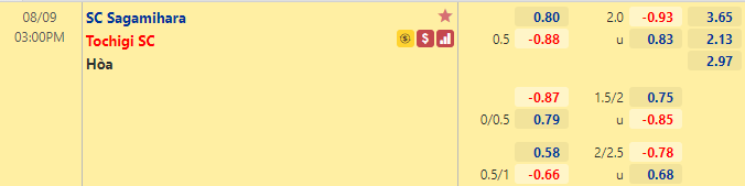 Nhận định bóng đá Sagamihara vs Tochigi, 15h00 ngày 9/8: Hạng 2 Nhật Bản