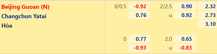 Nhận định bóng đá Beijing Guoan vs Changchun YaTai, 19h30 ngày 12/8: VĐQG Trung Quốc