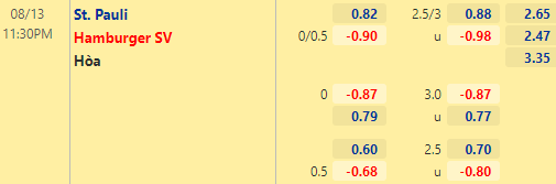 Nhận định bóng đá St. Pauli vs Hamburg, 23h30 ngày 13/08: Hạng 2 Đức