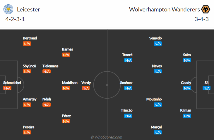 Nhận định Leicester City vs Wolves, 21h00 ngày 14/8: Ngoại hạng Anh