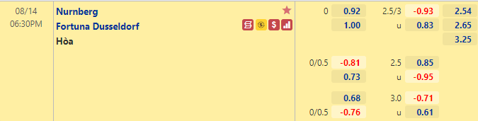 Nhận định bóng đá Nurnberg vs Dusseldorf, 18h30 ngày 14/8: Hạng 2 Đức