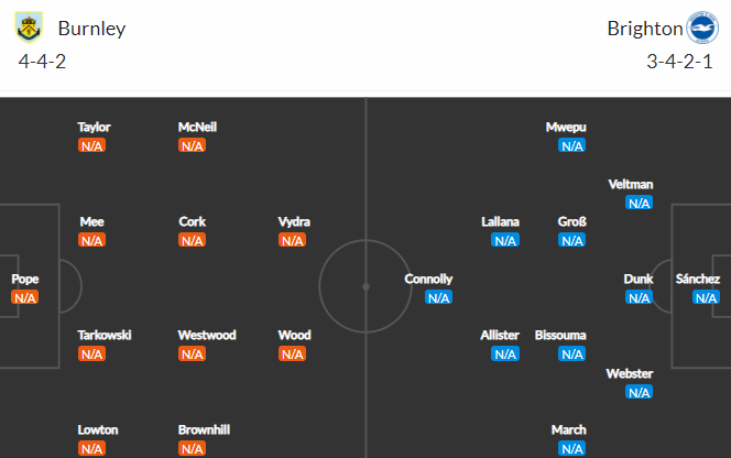 Nhận định bóng đá Burnley vs Brighton, 21h00 ngày 14/08: Ngoại hạng Anh