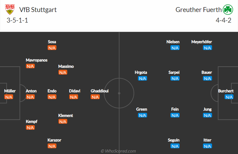 Nhận định Stuttgart vs Greuther Furth, 20h30 ngày 14/8: VĐQG Đức