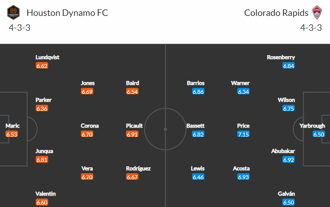 Nhận định bóng đá Houston Dynamo vs Colorado Rapids, 07h30 ngày 15/08: Nhà nghề Mỹ MLS