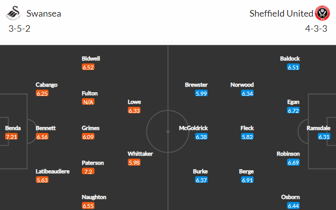 Nhận định bóng đá Swansea vs Sheffield Utd, 02h00 ngày 15/08: Hạng nhất Anh