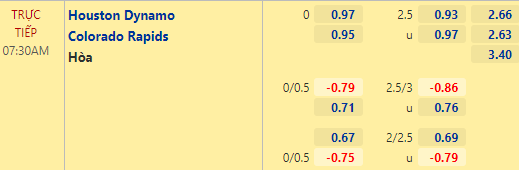 Nhận định bóng đá Houston Dynamo vs Colorado Rapids, 07h30 ngày 15/08: Nhà nghề Mỹ MLS