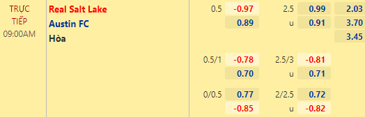 Nhận định bóng đá Real Salt Lake vs Austin FC, 09h00 ngày 15/08: Nhà nghề Mỹ MLS