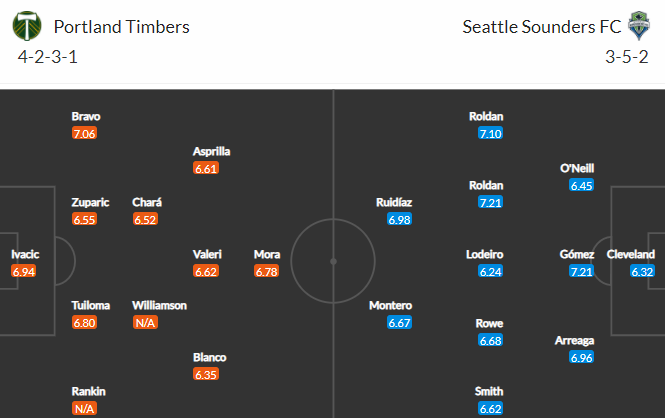 Nhận định bóng đá Portland Timbers vs Seattle Sounders, 09h00 ngày 16/08: Nhà nghề Mỹ MLS