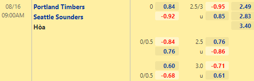 Nhận định bóng đá Portland Timbers vs Seattle Sounders, 09h00 ngày 16/08: Nhà nghề Mỹ MLS