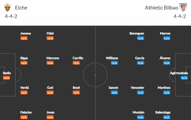 Nhận định bóng đá Elche vs Bilbao, 03h00 ngày 17/08: VĐQG Tây Ban Nha