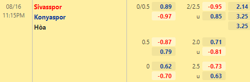 Nhận định bóng đá Sivasspor vs Konyaspor, 23h15 ngày 16/08: VĐQG Thổ Nhĩ Kỳ