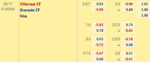 Nhận định bóng đá Villarreal vs Granada, 01h00 ngày 17/08: VĐQG Tây Ban Nha