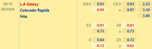 Nhận định bóng đá LA Galaxy vs Colorado Rapids, 09h30 ngày 18/08: Nhà nghề Mỹ