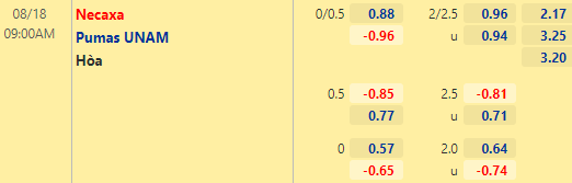 Nhận định bóng đá Necaxa vs Pumas UNAM, 09h00 ngày 18/08: VĐQG Mexico