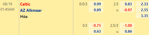 Nhận định bóng đá Celtic vs AZ Alkmaar, 01h45 ngày 19/08: Europa League