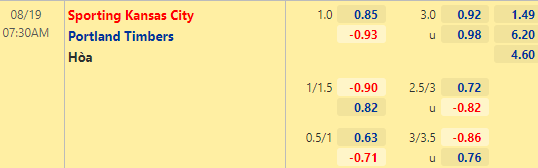 Nhận định bóng đá Kansas City vs Portland Timbers, 07h30 ngày 19/08: Nhà nghề Mỹ MLS