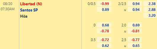 Nhận định bóng đá Libertad vs Santos, 07h30 ngày 20/08: Copa Sudamericana