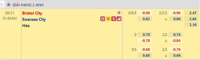 Nhận định bóng đá Bristol City vs Swansea, 1h45 ngày 21/8: Hạng nhất Anh