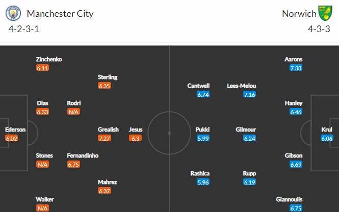 Nhận định bóng đá Man City vs Norwich, 21h00 ngày 21/08: Ngoại hạng Anh