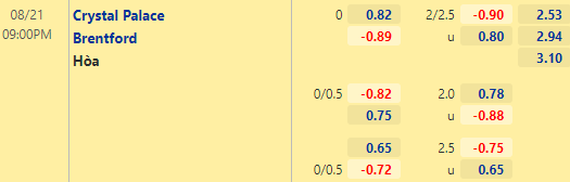 Nhận định bóng đá Crystal Palace vs Brentford, 21h00 ngày 21/08: Ngoại hạng Anh