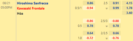 Nhận định bóng đá Sanfrecce Hiroshima vs Kawasaki Frontale, 17h00 ngày 21/08: VĐQG Nhật Bản