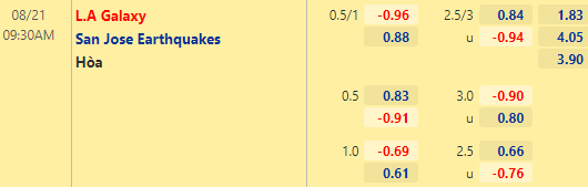 Nhận định bóng đá LA Galaxy vs San Jose, 09h30 ngày 21/08: Nhà nghề Mỹ MLS