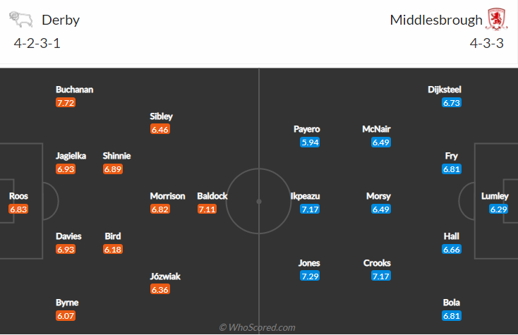 Nhận định Derby County vs Middlesbrough, 21h00 ngày 21/8: Hạng nhất Anh
