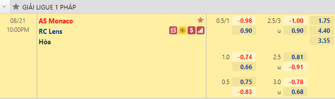 Nhận định bóng đá Monaco vs Lens, 22h00 ngày 21/8: VĐQG Pháp