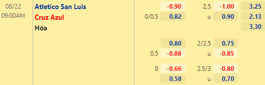 Nhận định bóng đá Atletico San Luis vs Cruz Azul, 09h00 ngày 22/08: VĐQG Mexico