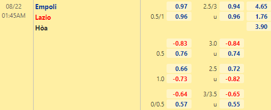 Nhận định bóng đá Empoli vs Lazio, 01h45 ngày 22/08: VĐQG Italia