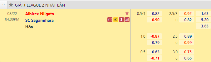 Nhận định bóng đá Albirex Niigata vs Sagamihara, 16h00 ngày 22/8: Hạng 2 Nhật Bản