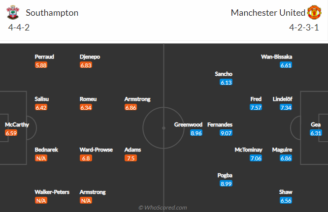 Southampton vs Man Utd