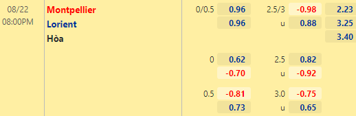 Nhận định bóng đá Montpellier vs Lorient, 20h00 ngày 22/08: VĐQG Pháp