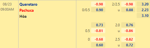 Nhận định bóng đá Queretaro vs Pachuca, 09h00 ngày 23/08: VĐQG Mexico