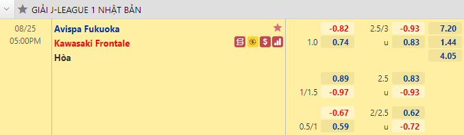 Nhận định bóng đá Avispa Fukuoka vs Kawasaki Frontale, 17h00 ngày 25/8: VĐQG Nhật Bản