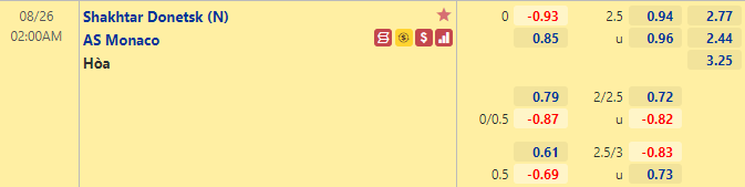 Nhận định bóng đá Shakhtar Donetsk vs Monaco, 2h00 ngày 26/8: Cúp C1 châu Âu