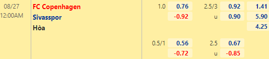 Nhận định bóng đá FC Copenhagen vs Sivasspor, 00h00 ngày 27/08: Europa League 2