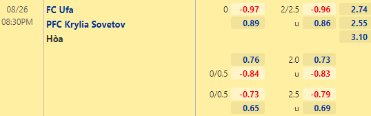 Nhận định bóng đá Ufa vs Krylya Sovetov, 20h30 ngày 26/08: VĐQG Nga