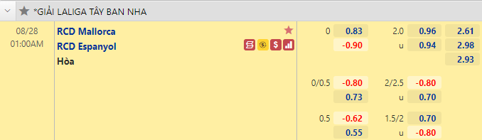 Nhận định bóng đá Mallorca vs Espanyol, 1h00 ngày 28/8: VĐQG Tây Ban Nha