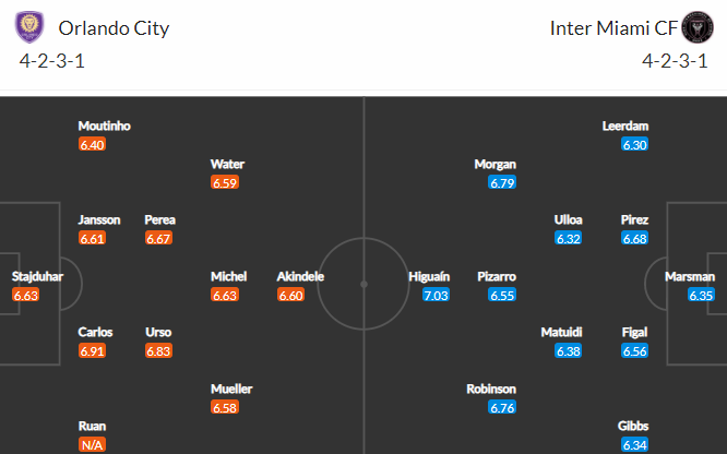 Nhận định bóng đá Orlando City vs Inter Miami, 07h30 ngày 28/08: Nhà nghề Mỹ MLS